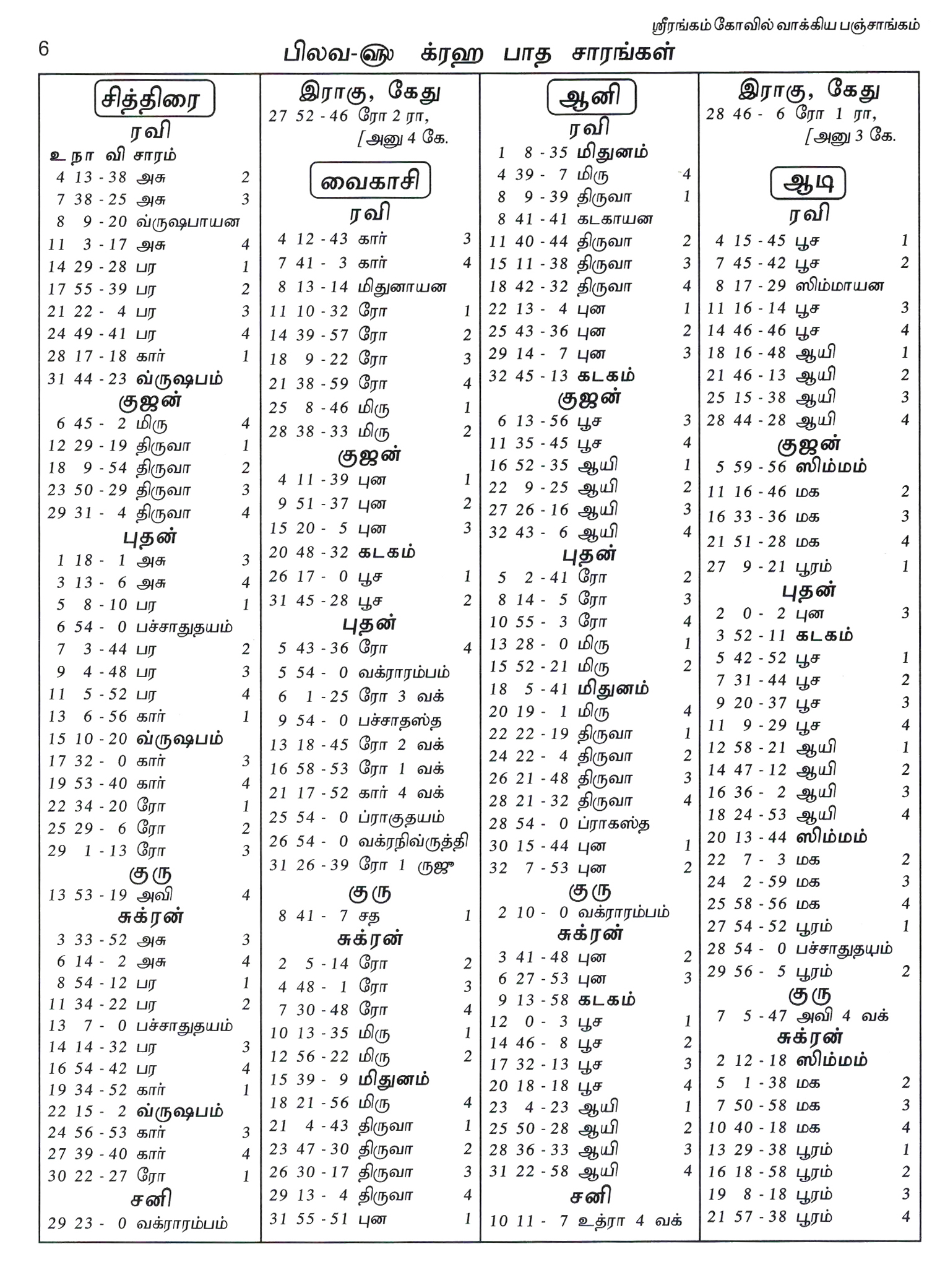 Panchangam